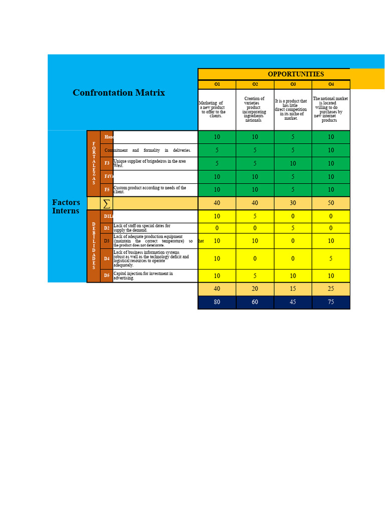 Confrontation Matrix Good Morning Brigadeiros | PDF