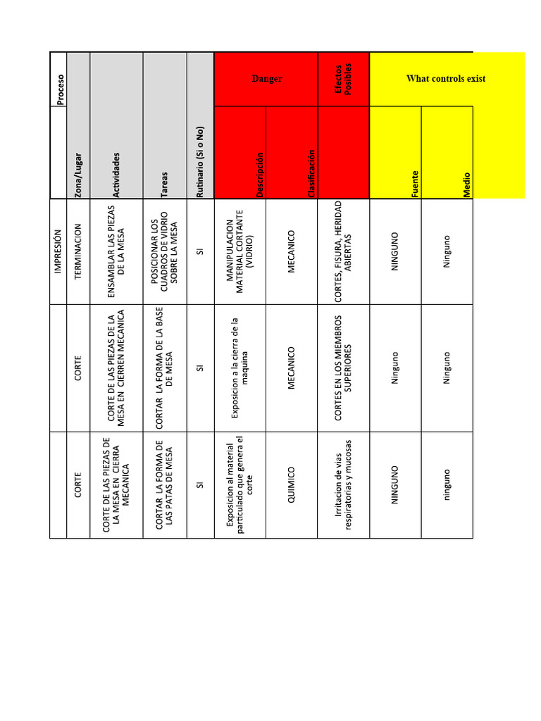 Annex B - RISK MATRIX CABINET MAKING | PDF