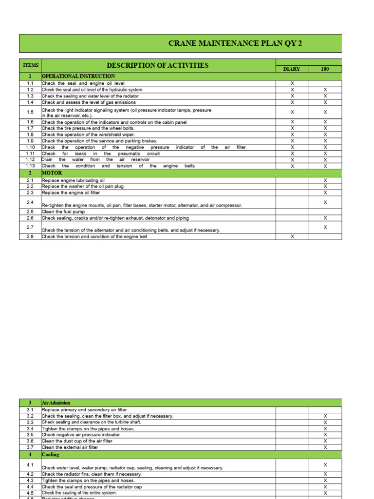 Crane Maintenance Plan Overview | PDF | Axle | Brake