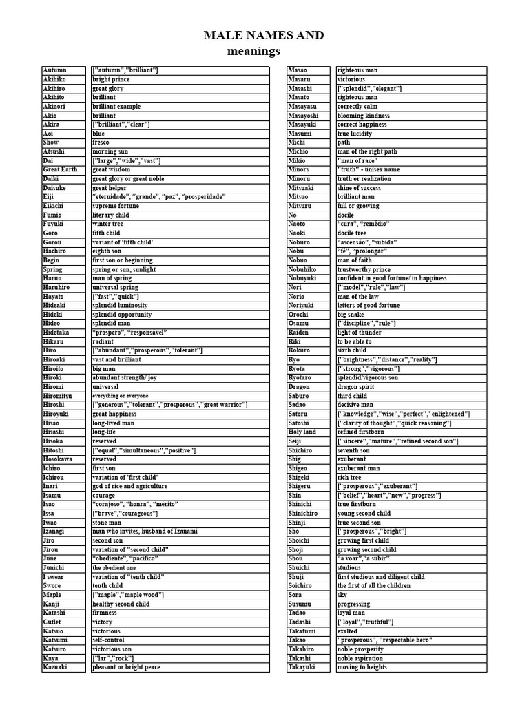 Male Names and Their Meanings | PDF