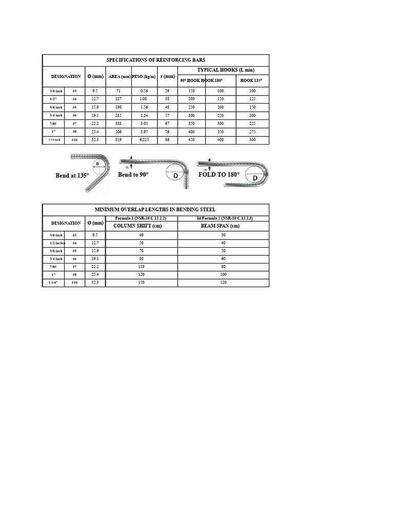 Reinforcing Bar Specifications Guide | PDF
