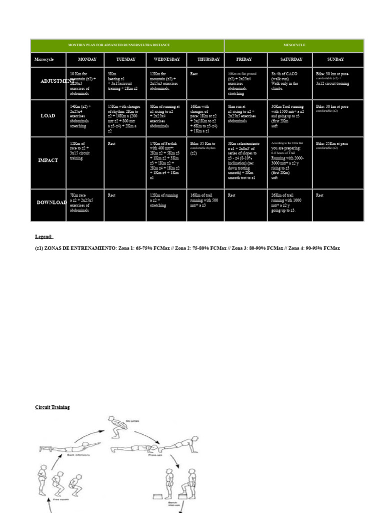 Advanced Ultra Distance Running Plan | PDF