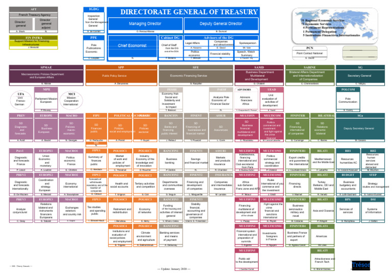 French Treasury Agency Structure Overview | PDF | Trade | Business