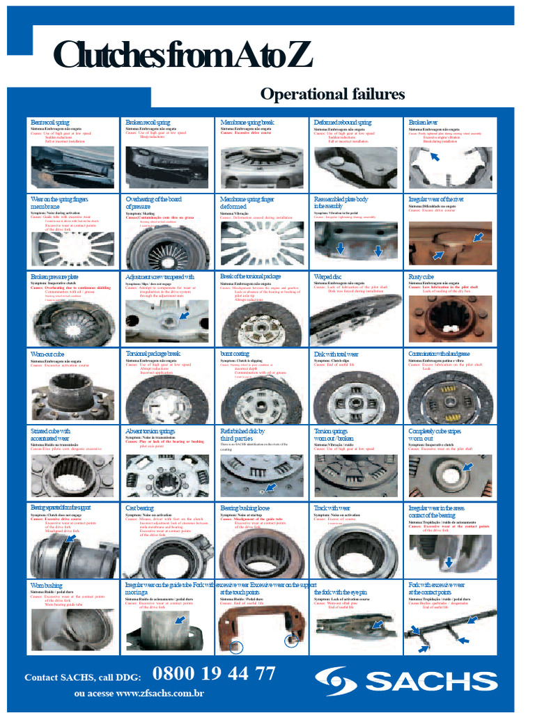 Clutch Issues: Symptoms and Causes | PDF | Clutch | Mechanical Engineering