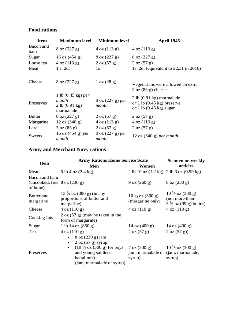 Food Rations 3 | PDF | Fruit Preserves | Rationing