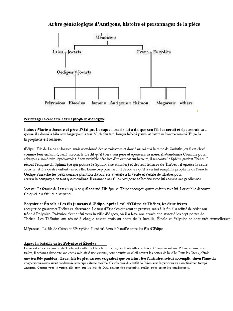 arbre-g-n-alogique-d-antigone-et-personnages-pdf-dipe-mythologie