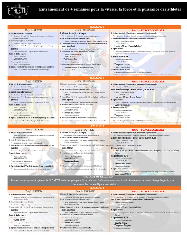 Programme d'entraînement en 4 semaines | PDF | Athlétisme