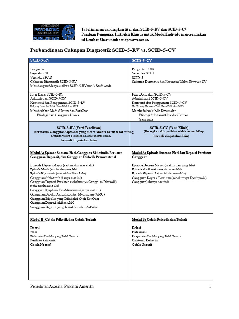 Perbandingan Antara SCID-5-RV dan SCID-5-CV | PDF