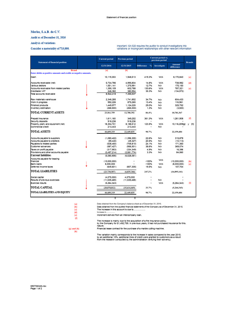 Analysis of Variations Week 03 | PDF | Debits And Credits | Financial ...