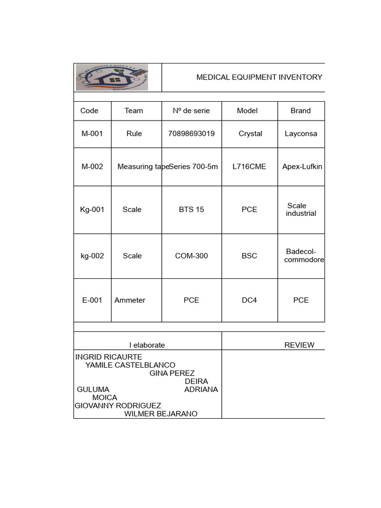 Measurement Equipment Inventory | PDF