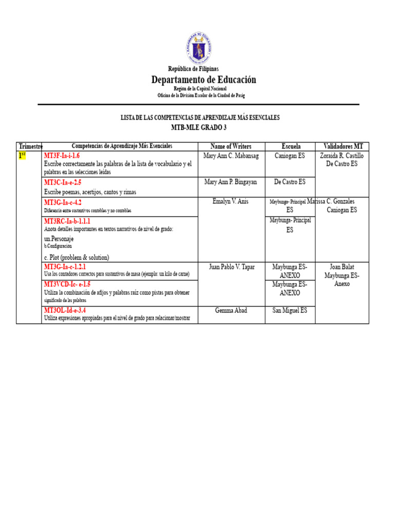 MTB MLE GRADE 3 NEW LC Con Datos | PDF | Lingüística | Gramática