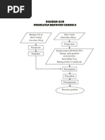 Download Diagram Alir Pembuatan Brownies by Atik TaRu SN95638099 doc pdf