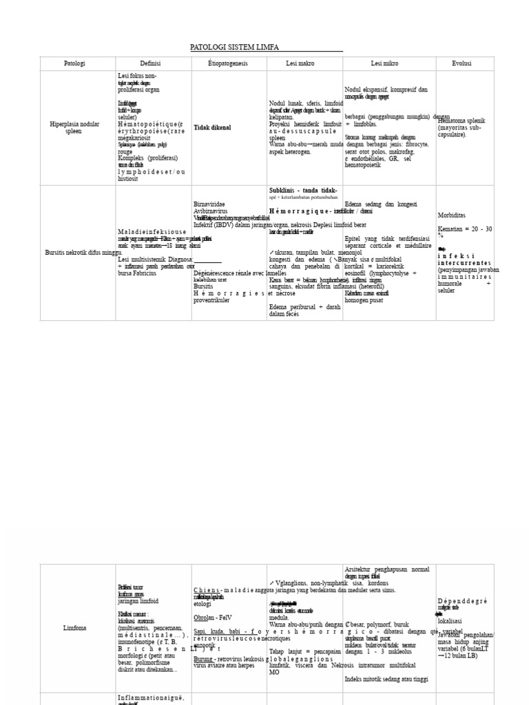 Patologi Sistem Limfa pada Hewan | PDF