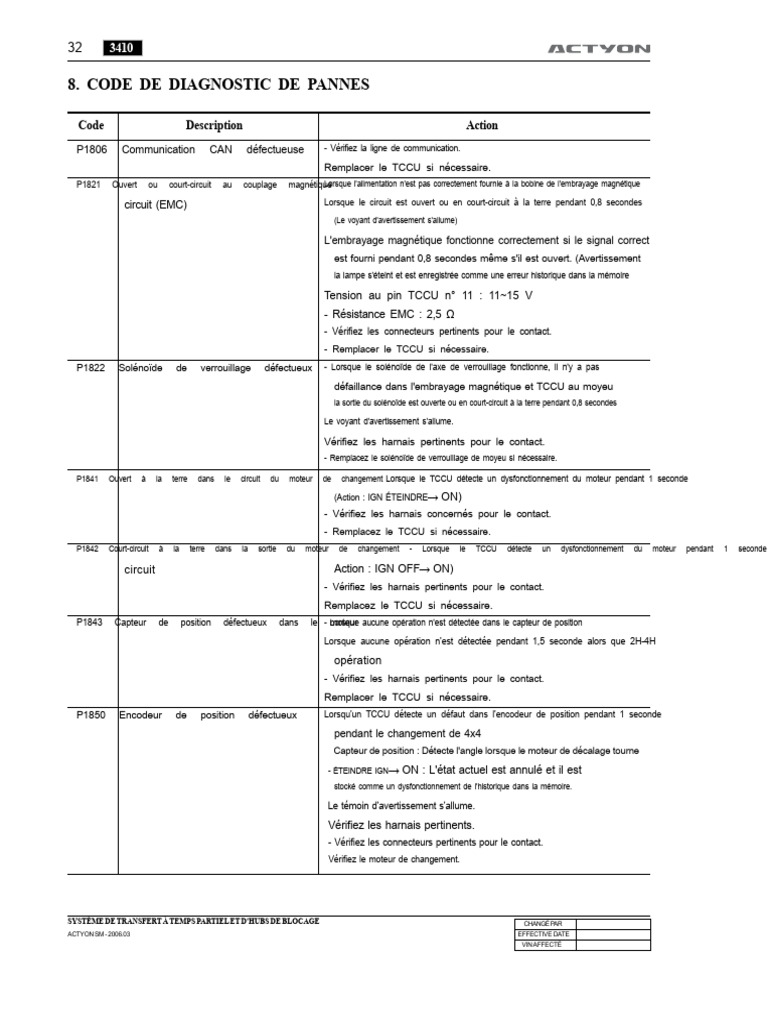Codes de diagnostic de pannes TCCU | PDF