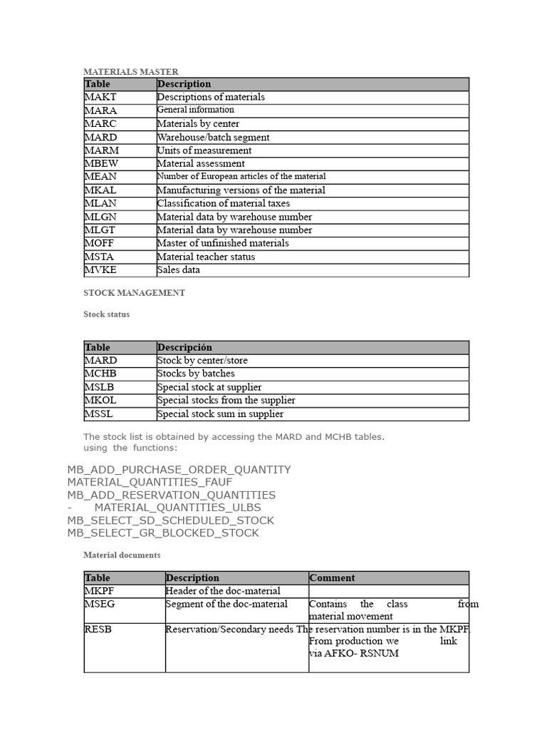 Comprehensive Material Management Guide | PDF | Business