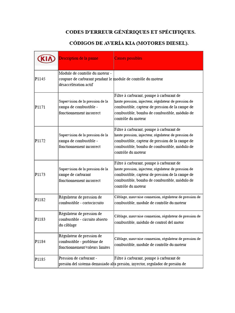 Codes d'erreur moteur Kia Diesel PDF Moteur diesel Allumage — free download