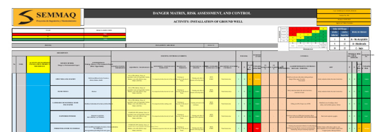 Risk Assessment for Ground Well Installation | PDF | Risk | Personal ...