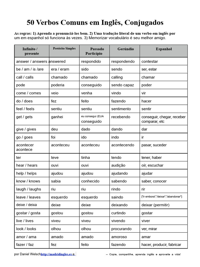50 Verbos Comuns em Inglês Conjugados | PDF | Espanhol (idioma ...
