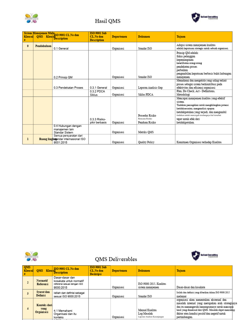 Hasil Keluaran QMS | PDF