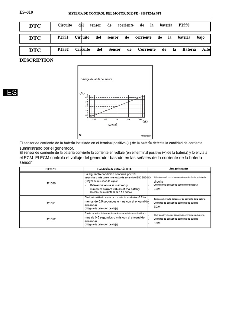 DTC DTC DTC: Description | PDF | Corriente eléctrica | Generador eléctrico
