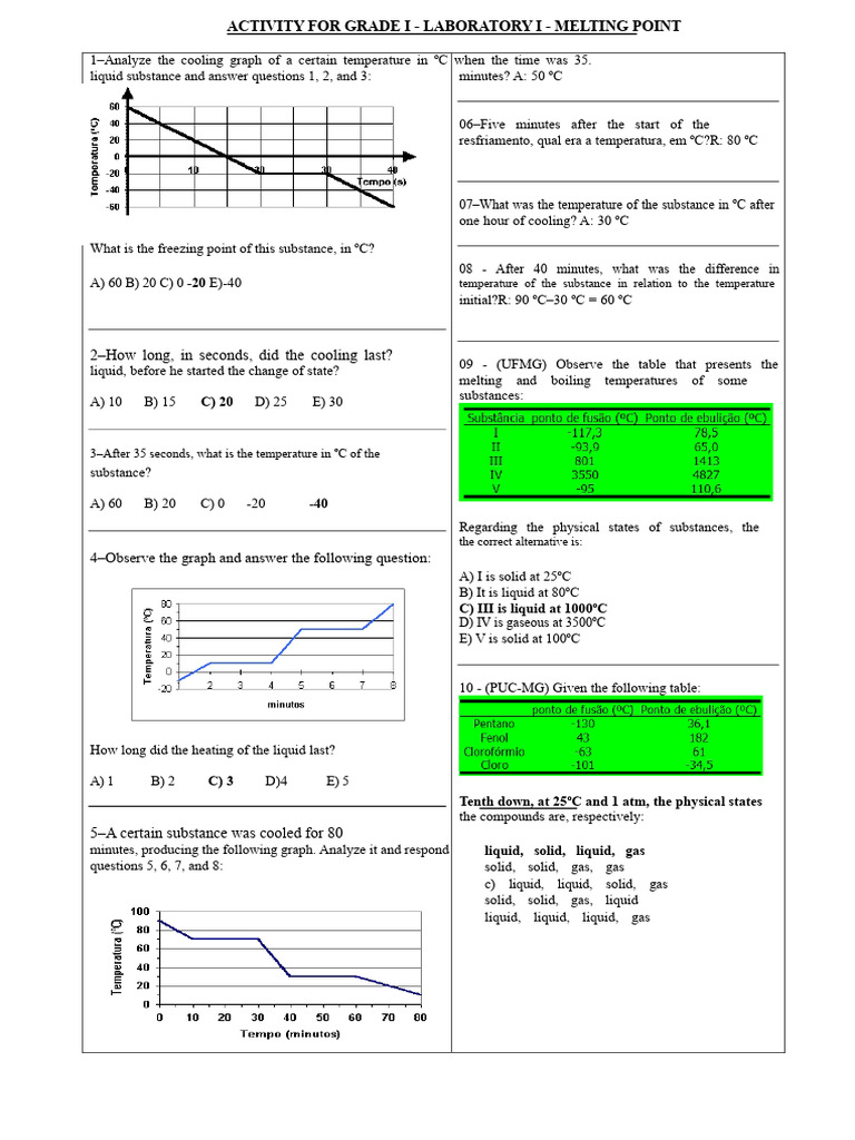 Grade I Melting Point Laboratory Activity | PDF | Water | Melting Point