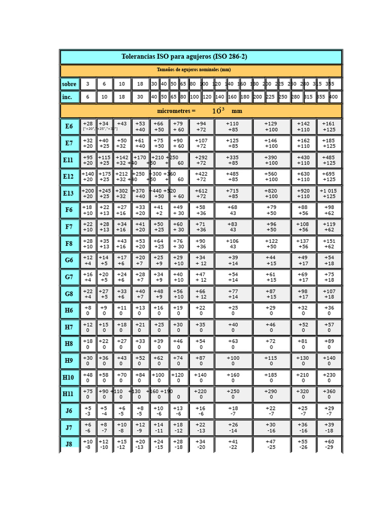 Tolerancias ISO para Agujeros (ISO 286-2) | PDF | Tolerancia de ...
