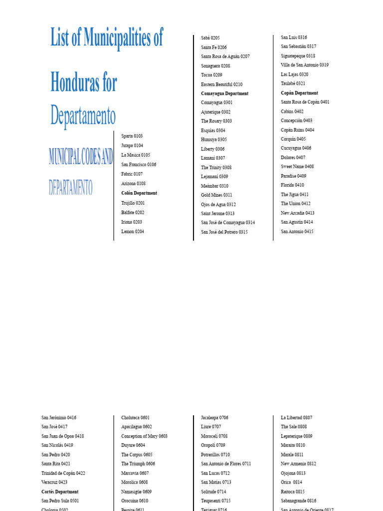Municipalities of Honduras List | PDF