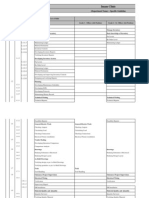 Designation Wise Skill Guideline