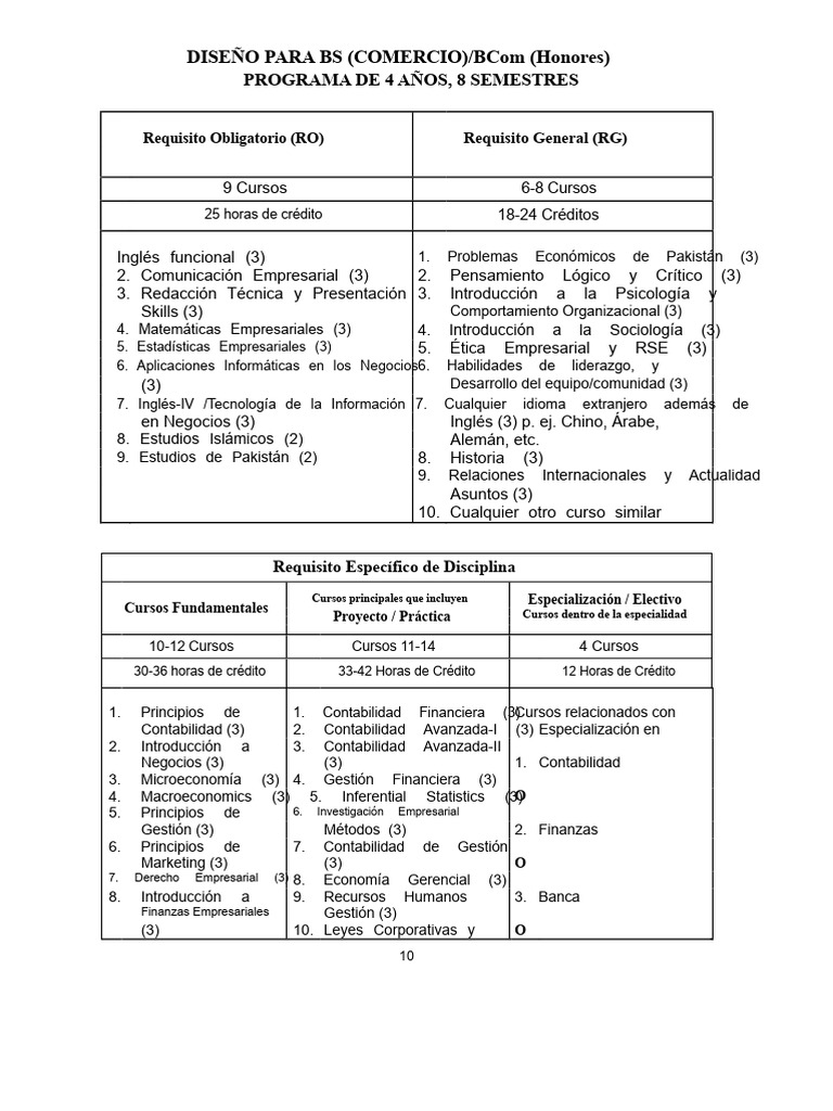 Plan de Estudios BCom: Comercio y Finanzas | PDF | Ecuaciones | Matriz ...