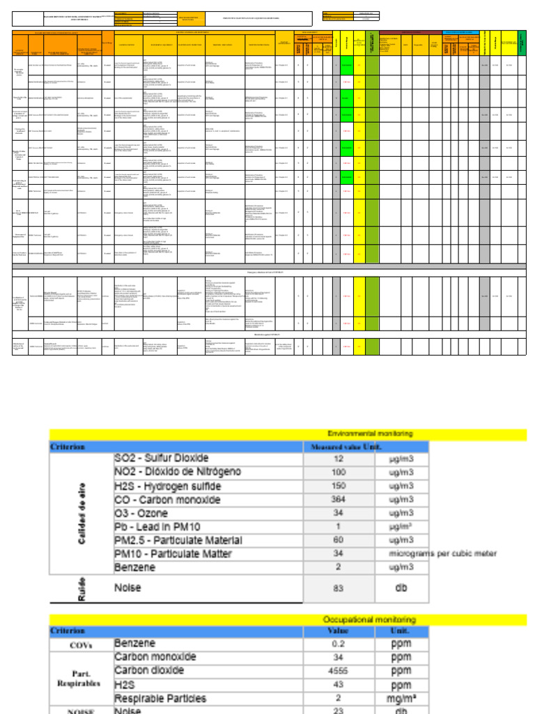 Hazard Identification Risk Assessment Guide | PDF | Risk | Hazards