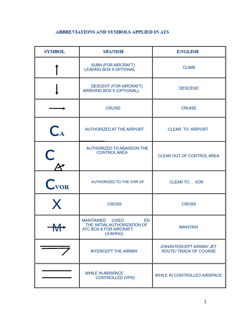 ATS Abbreviations and Symbols Guide | PDF | Instrument Flight Rules ...