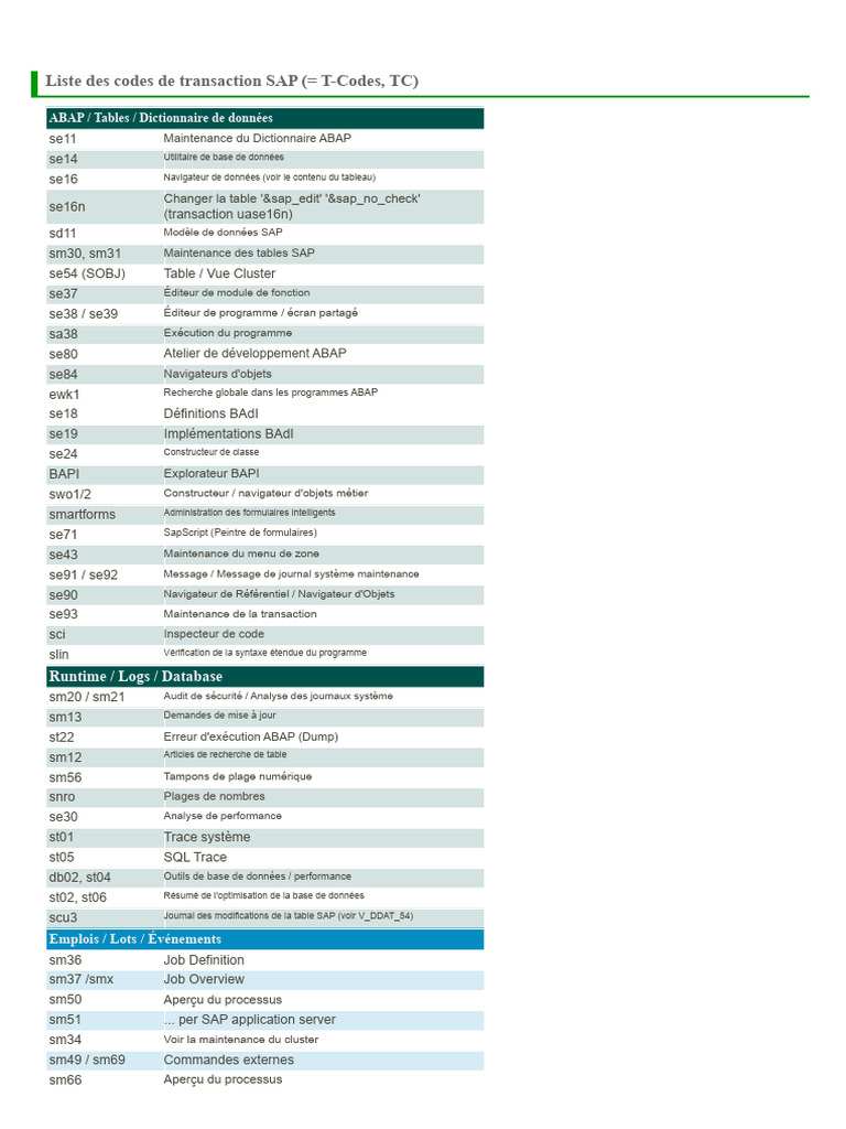 Codes de transaction SAP (T-Codes) | PDF | Bases de données | Workflow