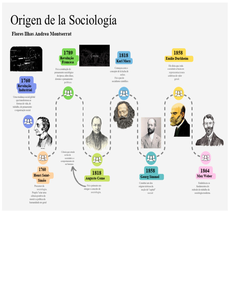Origem da sociologia | PDF | Sociologia | Science