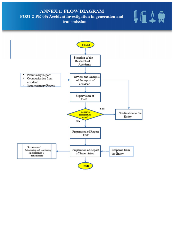 Accident Investigation Flow Diagram | PDF