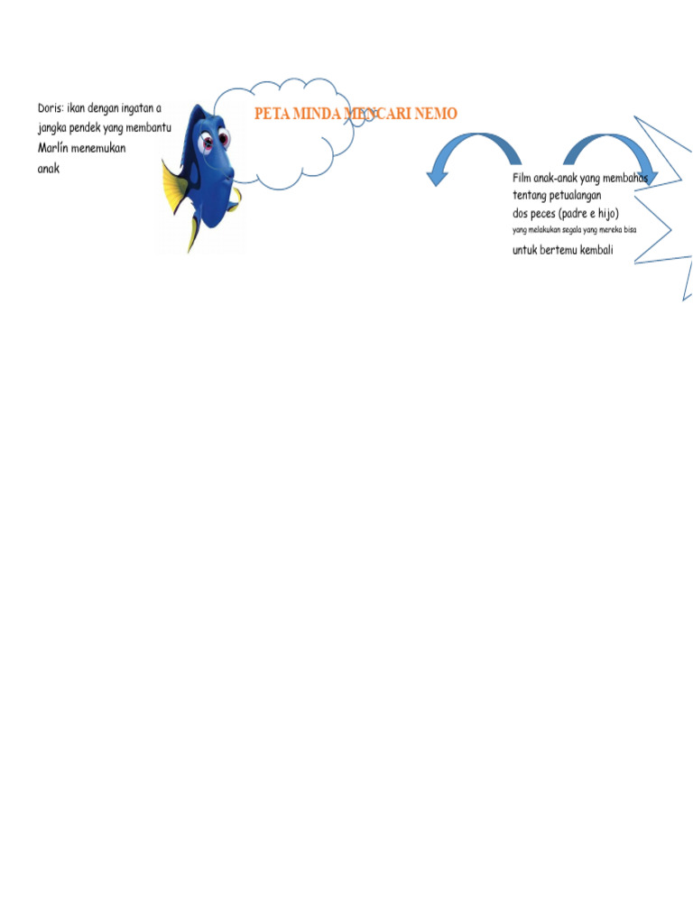 Petualangan Marlín dan Nemo di Finding Nemo | PDF