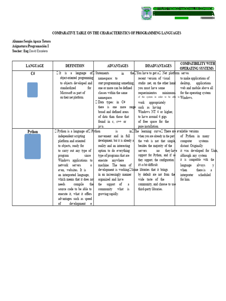 Comparative Table On The Characteristics of Programming Languages ...