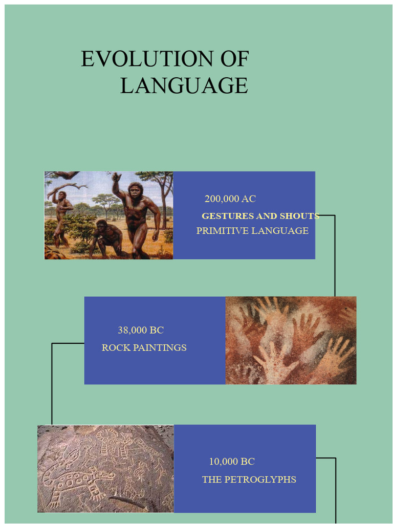 Evolution of Written Language Timeline | PDF