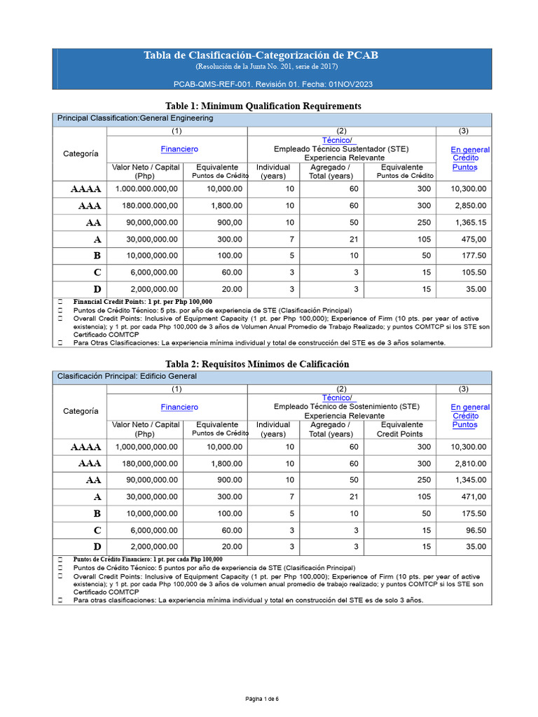 Requisitos de Calificación PCAB 2023 | PDF | Estado financiero | Estado ...