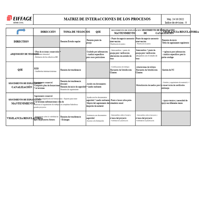 Matriz de Interacciones en Procesos de Negocio | PDF | Planificación ...