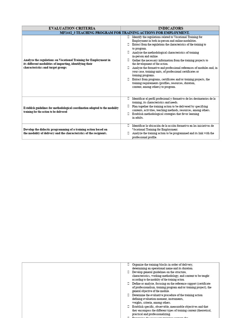 Vocational Training Program Evaluation Guide | PDF | Methodology ...