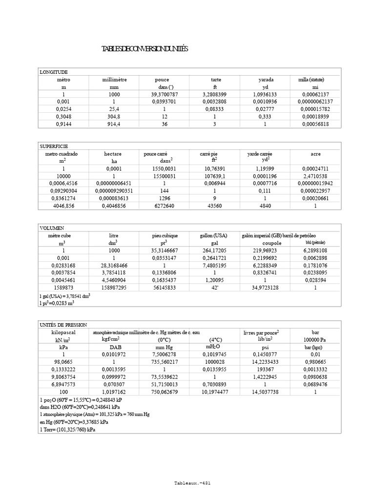 Tables de Conversion d'Unités Complètes | PDF | Unité de mesure | Quantité