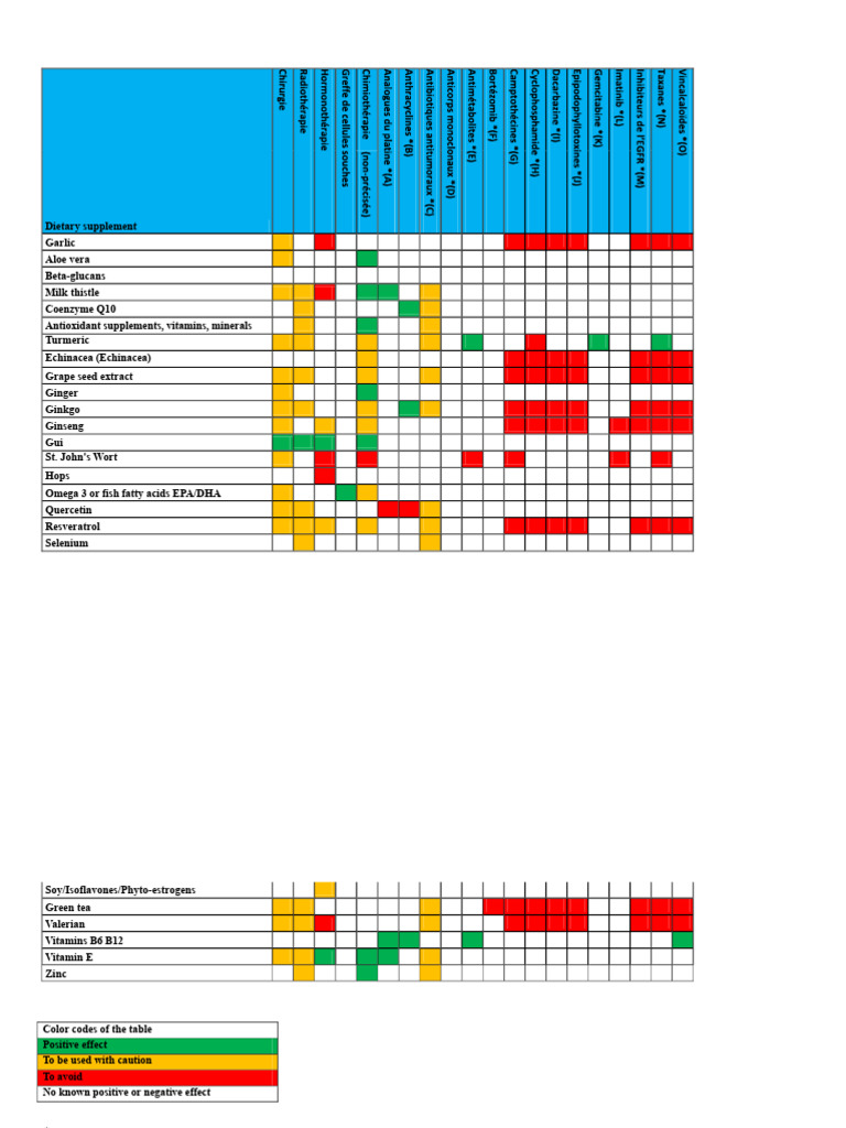 Essential Dietary Supplements Guide | PDF