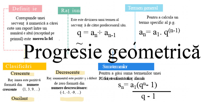 HARTA MENTALĂ - Progresie Geometrică | PDF