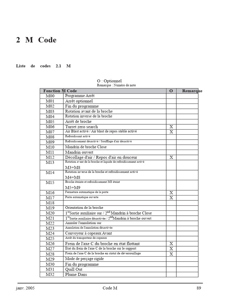 Codes M pour machines-outils et opérations | PDF | Astronomie ...