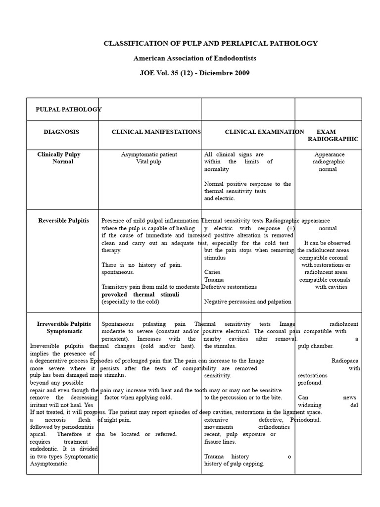 Pulp and Periapical Pathology Guide | PDF | Dentistry | Diseases And ...