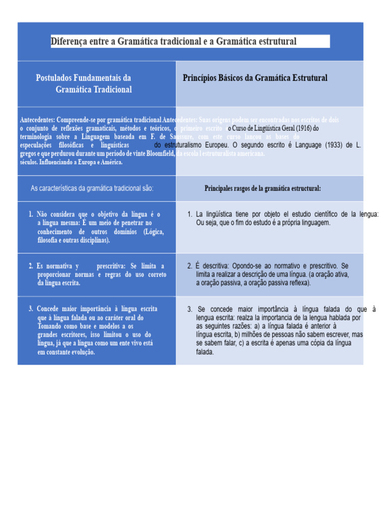 Gramática Tradicional vs Estrutural | PDF | Gramática | Linguística