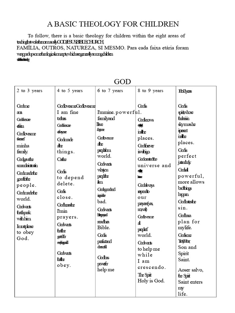 Basic Theology Concepts for Kids | PDF | God In Christianity | Spirituality