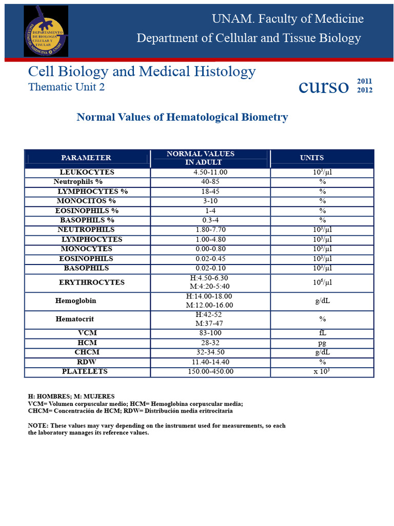 Normal Hematological Values for Adults | PDF | White Blood Cell | Blood
