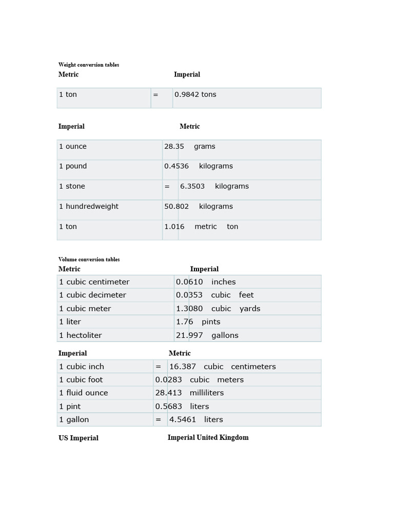 Weight Conversion Tables | PDF | Litre | International System Of Units