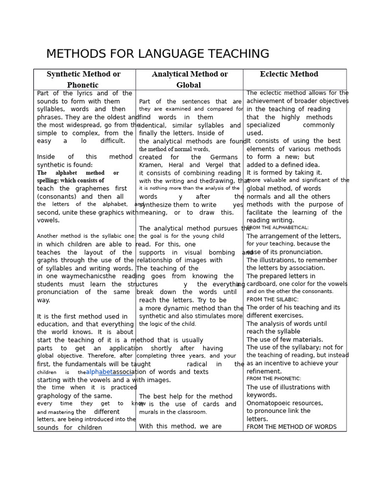 Comparative Table - Methods For Language Teaching | PDF | Word | Syllable